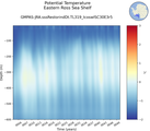 Time series of Eastern Ross Sea Shelf Potential Temperature vs depth